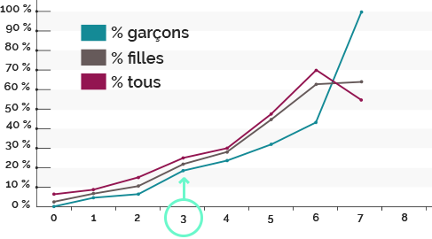 BITS TEST : ISTS (Idée Suic/an ou Tent. Suic/vie selon score à 15ans