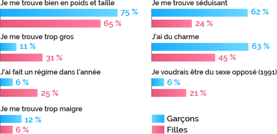 Et ils s'estiment plutôt bien